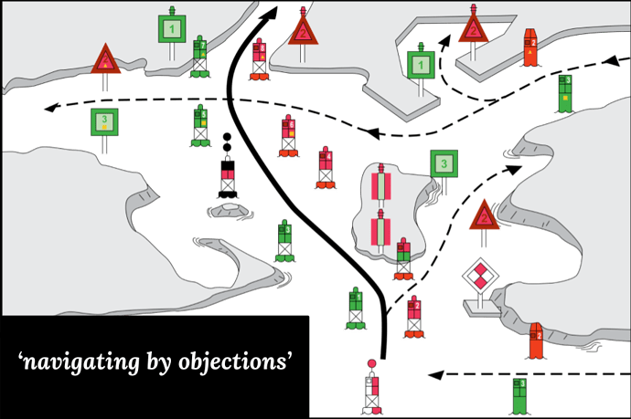 Navigating by objections