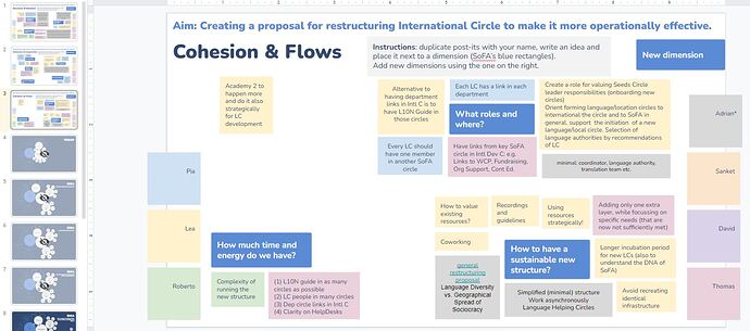 IntC-Restructure-Ideas-2023.01.21-03