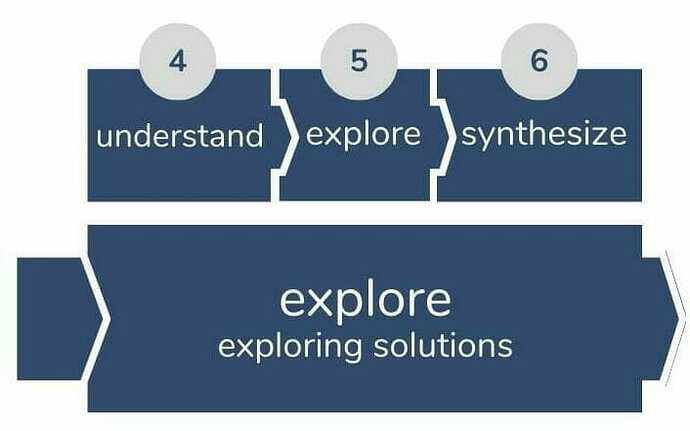 explore - exploring solutions