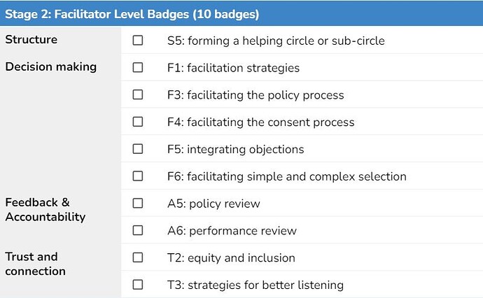 Academy-2023-Stage-2-Facilitator-Level-Badges
