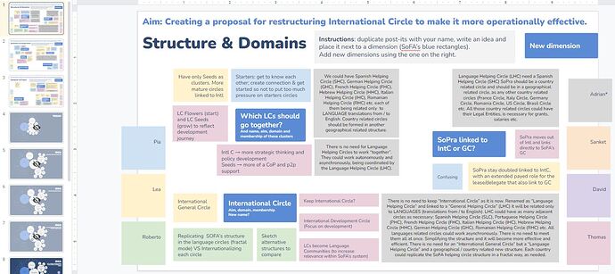 IntC-Restructure-Ideas-2023.01.21-01