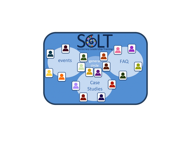 SoFA-Sociocracy-Leadership-Training-SoLT-1