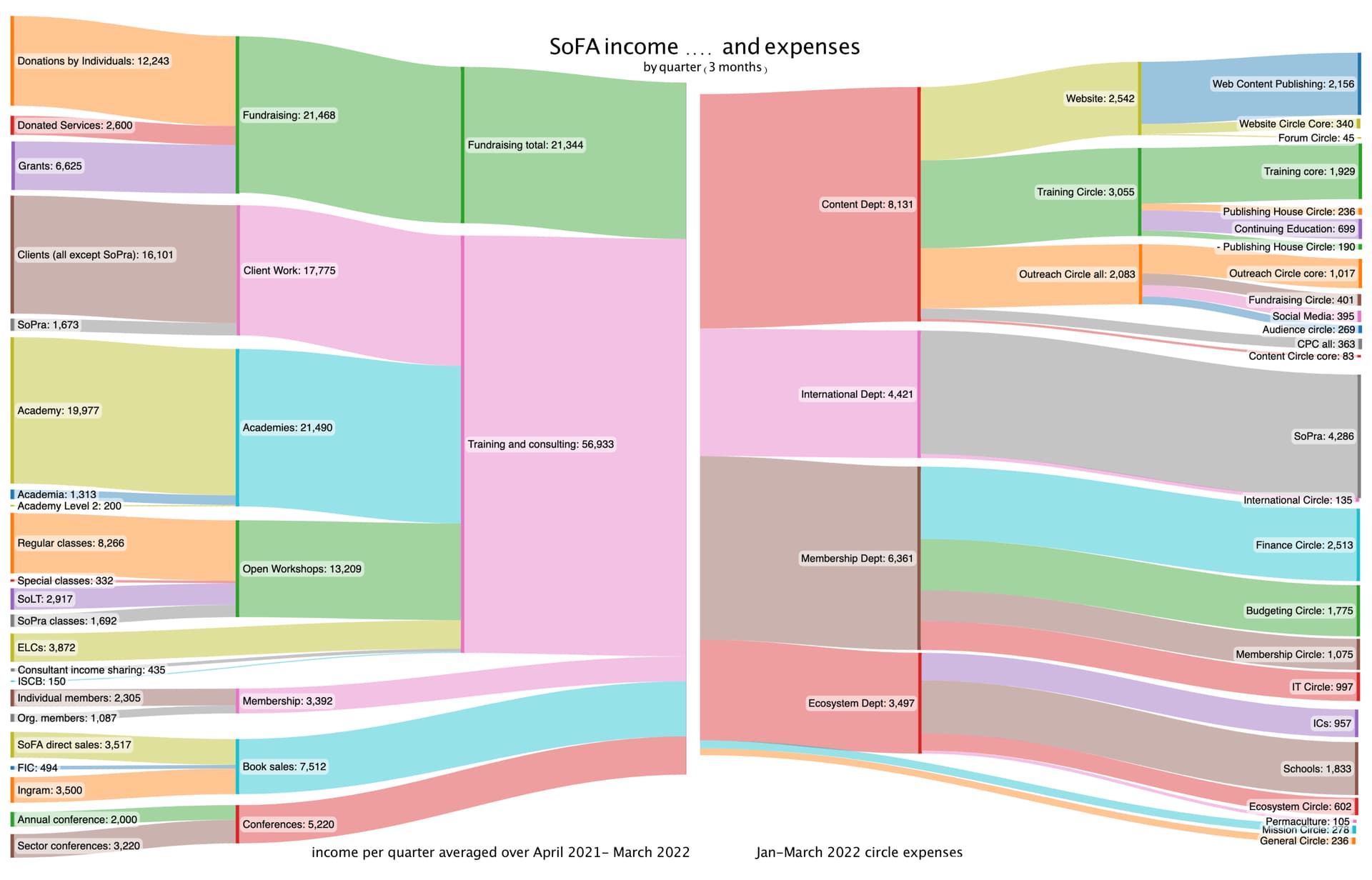 Budget infographic